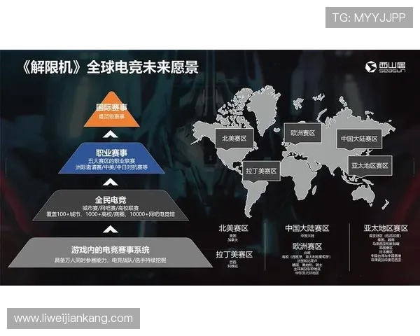 电竞产业蓬勃发展背后的科技创新与全球化趋势分析